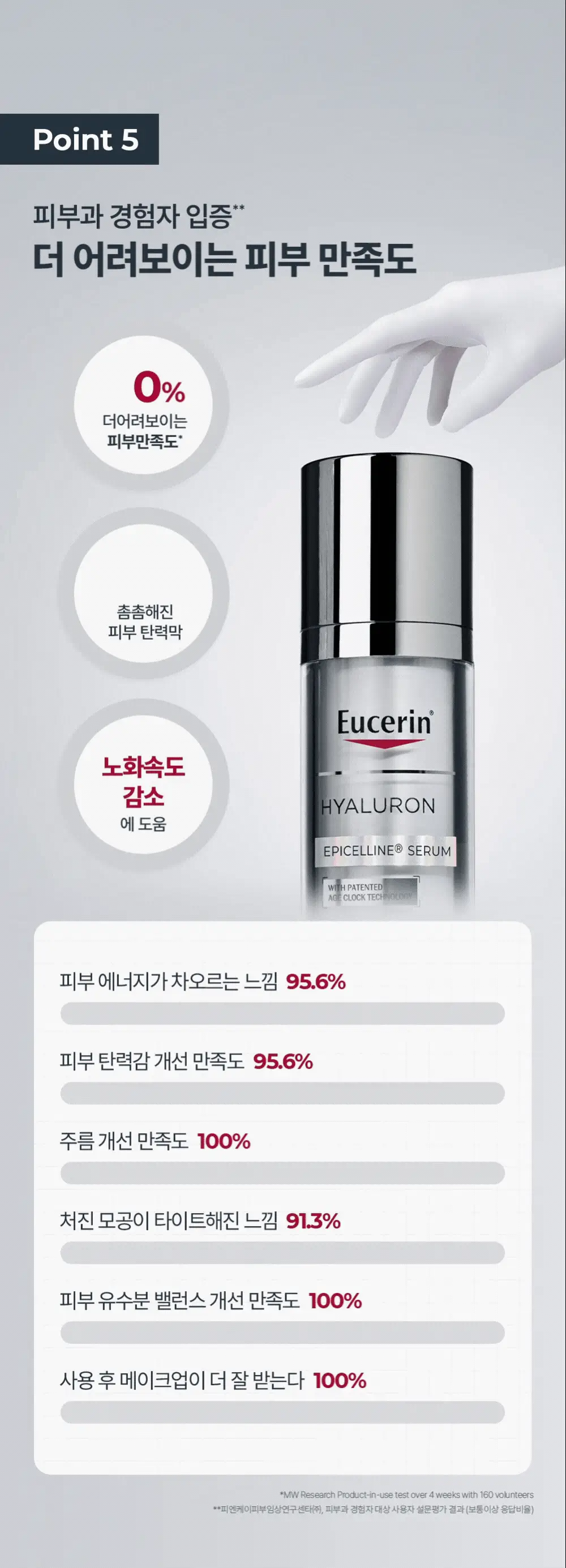 [5월 올영픽/1등 세럼] 유세린 하이알루론 에피셀린 세럼 30ml 기획 (+에피셀린 세럼 7ml*2) 상세페이지 28